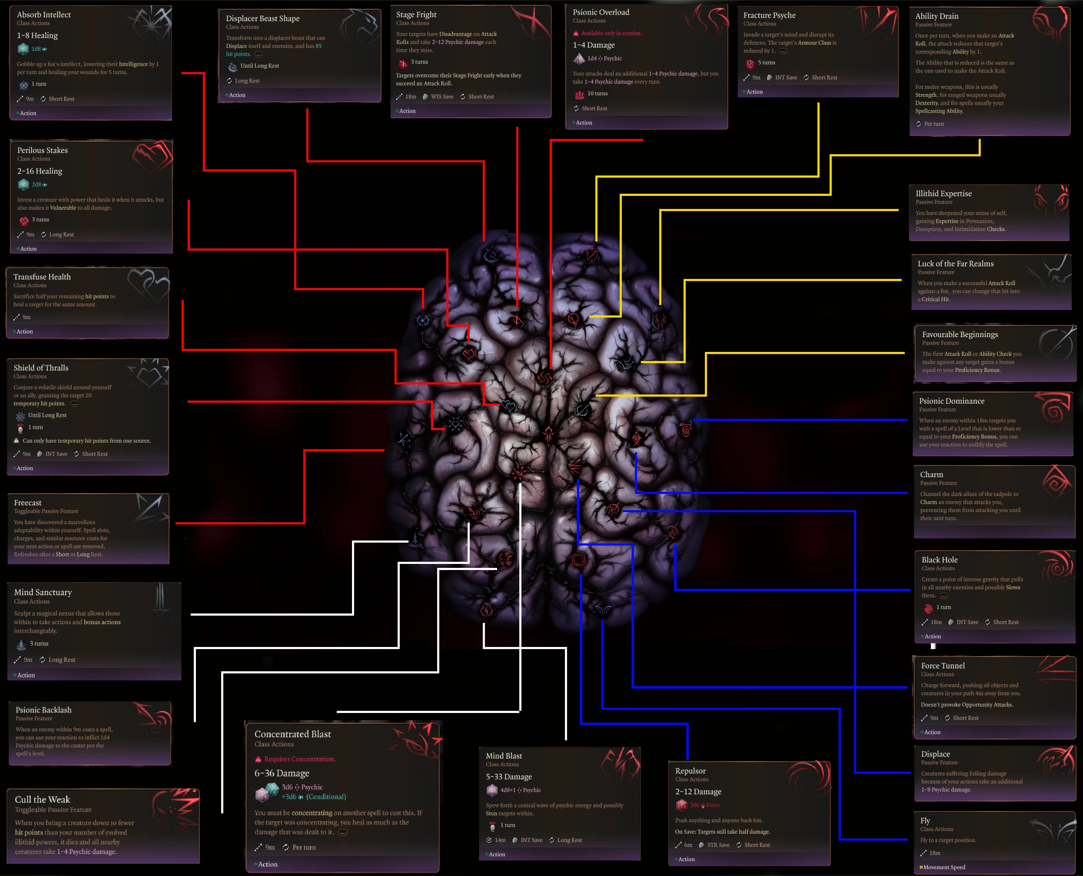 The full Baldur's Gate 3 illithid powers skill tree, showing the outer ring, middle ring and partial-illithid nodes arranged around a central brain.