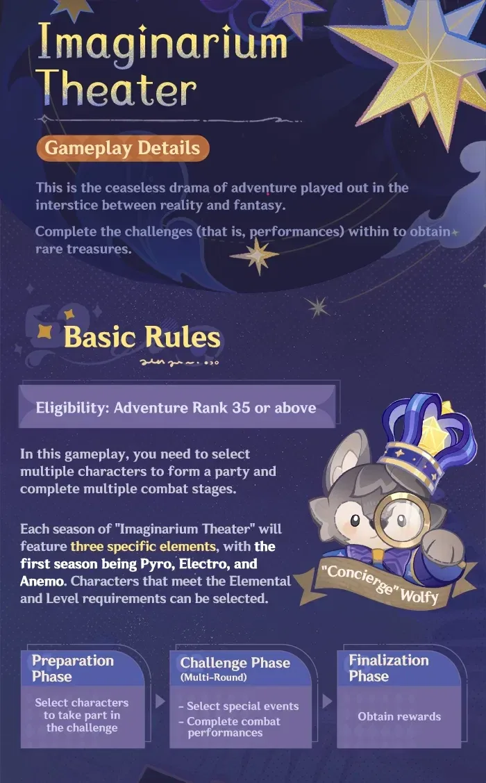 The official Imaginarium Theater basic rules panel explaining the performance structure, cast selection and seasonal challenge format.