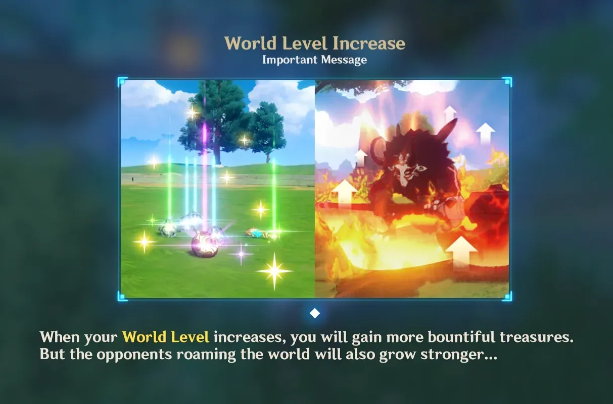 The in-game World Level increase notice in Genshin Impact, the message that appears when your Adventure Rank pushes your world to a higher difficulty and reward tier.
