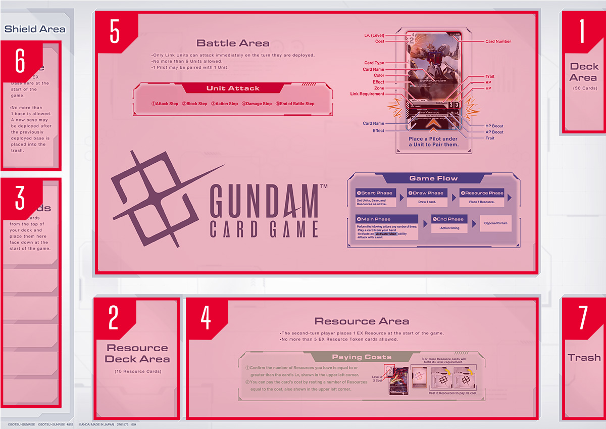 The official Gundam Card Game playsheet, numbering the seven game areas: deck area, resource deck area, shield area, resource area, battle area, base section and trash.