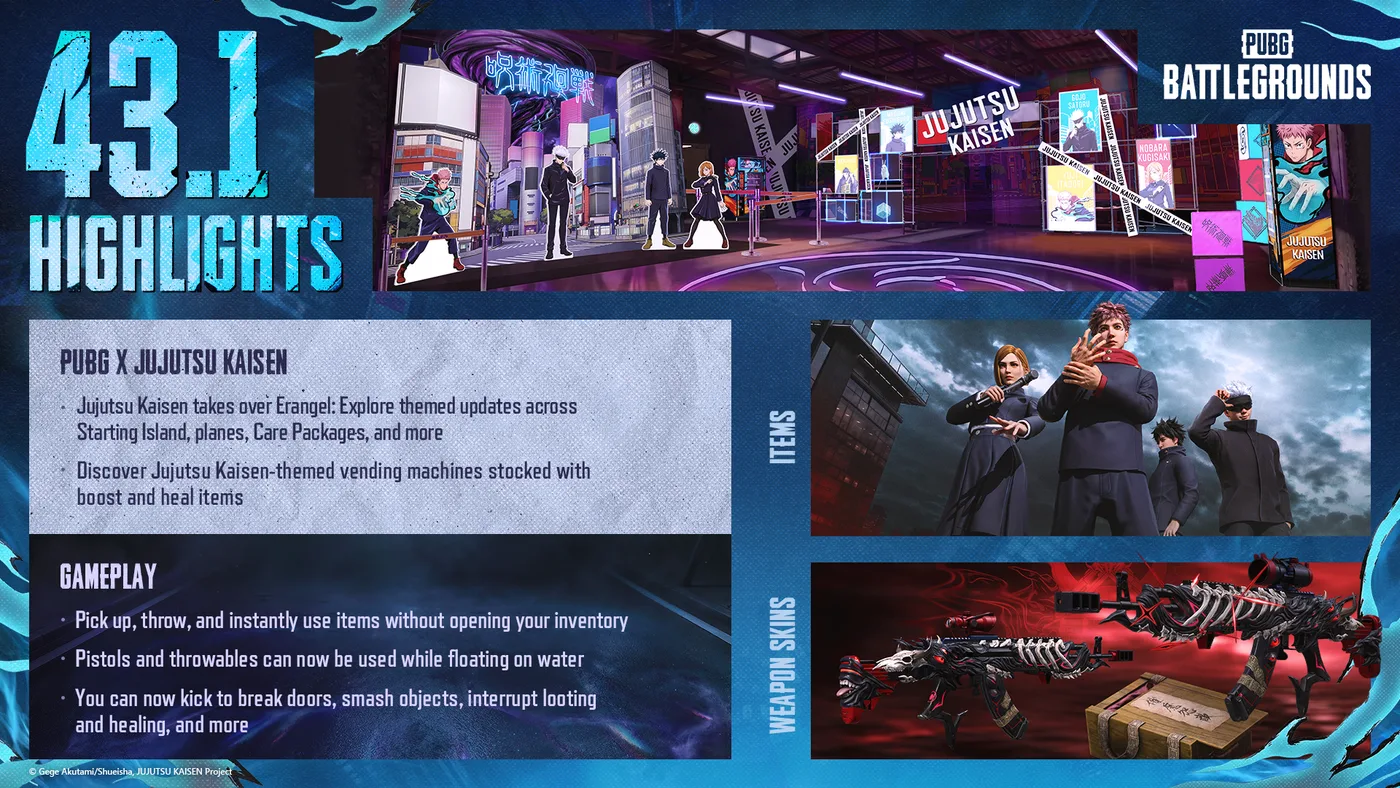 KRAFTON's official "43.1 Highlights" card for PUBG Update 43.1, listing the Jujutsu Kaisen collaboration and three gameplay bullets including kicking to break doors and smash objects.