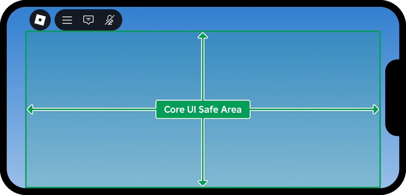 A device screen diagram showing the Core UI safe area, the region inside which Roblox recommends keeping on-screen interface elements.