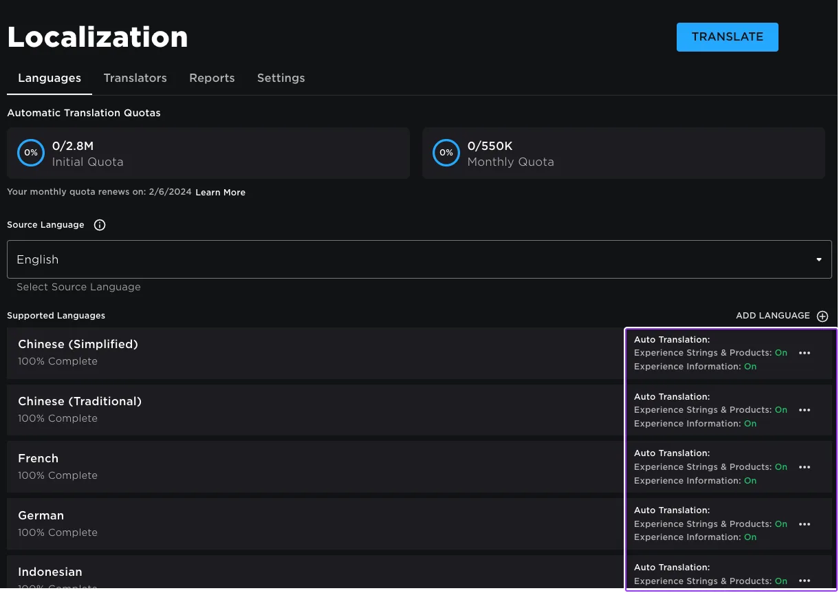 The Roblox Creator Hub Localization page on its Languages tab: Automatic Translation Quotas rings reading 0/2.8M Initial Quota and 0/550K Monthly Quota, English as the source language, and supported languages Chinese (Simplified), Chinese (Traditional), French and German at 100% complete, each with Experience Strings & Products and Experience Information auto translation switched On, and Indonesian cut off at the bottom.