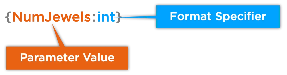 A diagram of a Roblox localization parameter, {NumJewels:int}, with the name NumJewels labelled as the Parameter Value and the int after the colon labelled as the Format Specifier.
