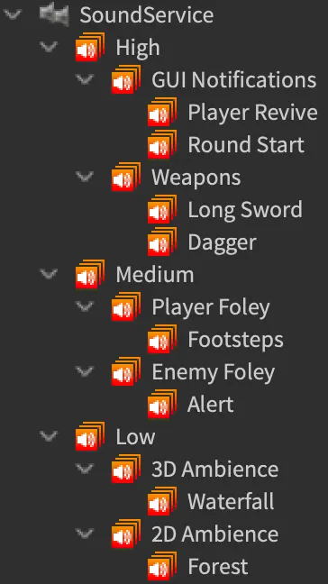 Roblox sound group mix tree showing high-priority GUI Notifications and Weapons groups alongside lower-priority 3D and 2D Ambience groups.