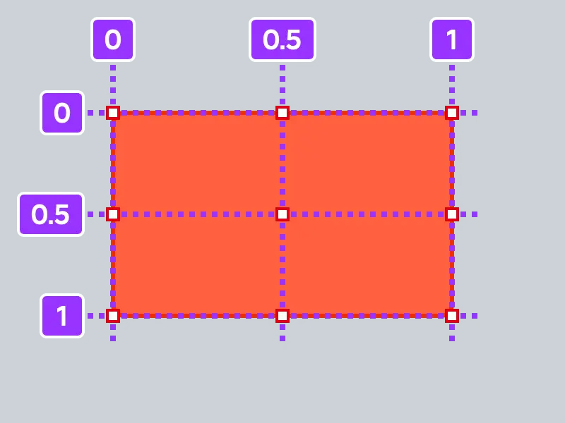 A grid illustrating Roblox AnchorPoint values from (0,0) top-left to (1,1) bottom-right.