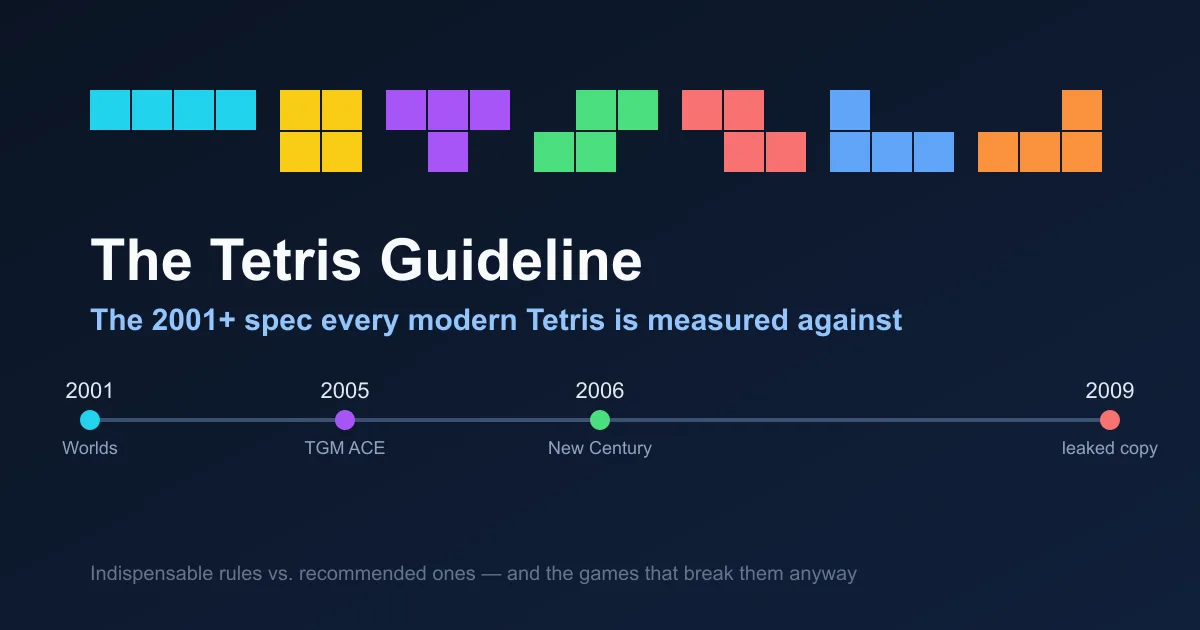 The seven Tetris pieces in their official Guideline colors above the title "The Tetris Guideline," with a timeline marking 2001 Tetris Worlds, 2005 TGM ACE, 2006 Tetris New Century and the 2009 leaked document.