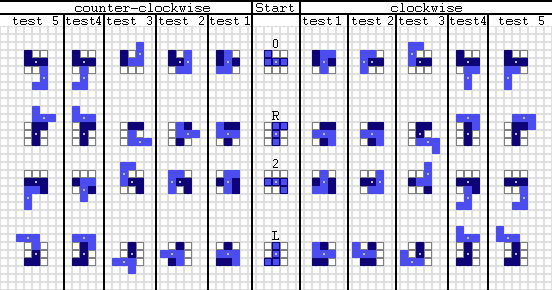 The J piece drawn in all four SRS rotation states, spawning flat-side down with the nub in the top-left of its bounding box.