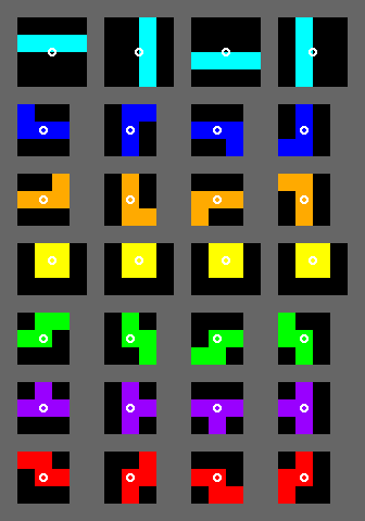 All seven tetrominoes drawn in their four SRS rotation states, spawn state on the left and each successive clockwise rotation to the right, with circles marking each piece rotation center.