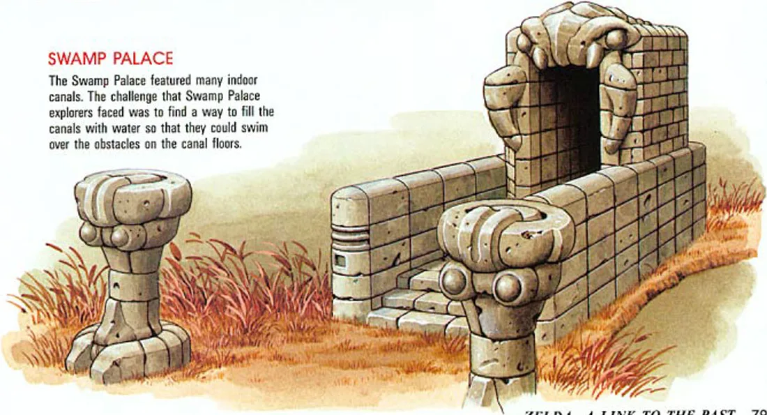 Nintendo's official Player's Guide illustration of the Swamp Palace exterior in A Link to the Past, captioned with the dungeon's canal-flooding challenge.